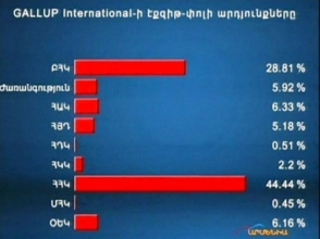 Հեռուստաընկերությունները հոգեբանական ճնշում են գործադրել